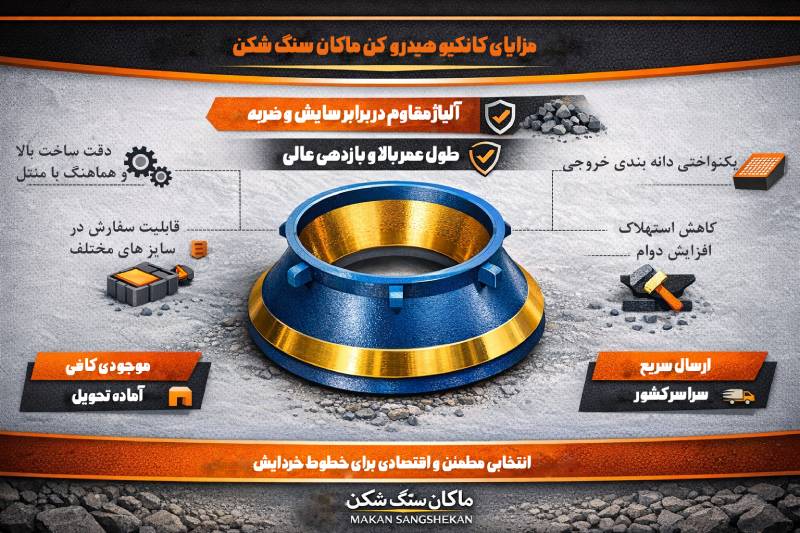 مزایای کانکیو هیدروکن